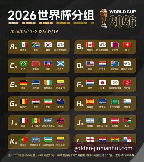 2026世界杯10大球星深度评测：金年会体育视角下的足坛格局与趋势