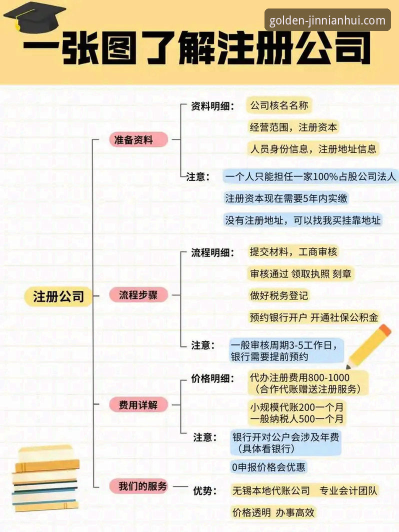 金年会怎么注册 金年会注册流程详解:从下载到登录的完整技术指南