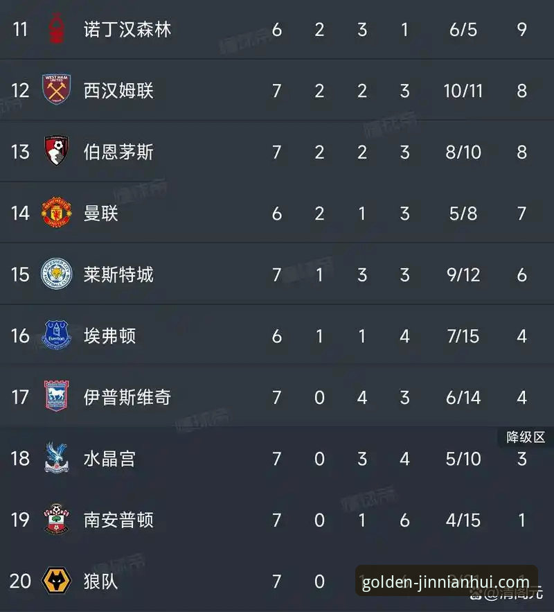 英超5月积分榜3大看点：阿森纳领跑，曼城仅第5，数据揭示关键差异